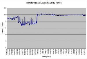 032612 40 AM 40 Meter Noise