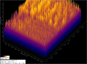 FFT for 05/29/12 FFT for 05/29/12