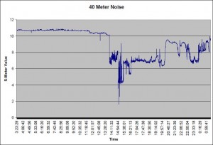 Noise for 062512 (GMT) Noise for 062512 (GMT)