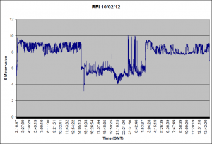RFI for 10/02/12 RFI for 10/02/12