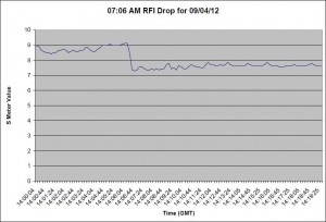 RFI 7:06 AM PLT drop RFI 7:06 AM PLT drop