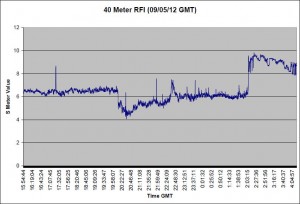 090512 Graph 090512 Graph