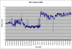 RFI for 10/06/12 GMT RFI for 10/06/12 GMT