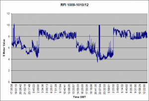 Two Days of graphs... Two Days of graphs...
