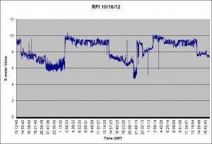 RFI for two days ending 10/16/12 RFI for two days ending 10/16/12