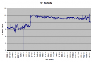 RFI for 10/19/12 RFI for 10/19/12