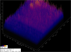 20 Meter FFT for 03/14/12 GMT 20 Meter FFT for 03/14/12 GMT
