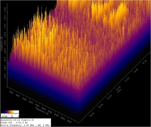 FFT for 09/03/12 FFT for 09/03/12