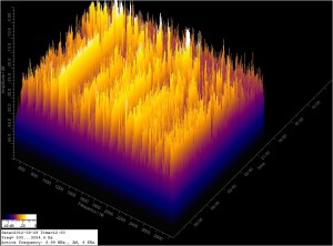 FFT for 03/29/12 40 Meters AM FFT for 03/29/12 40 Meters AM