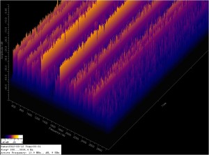 FFT of the 10 over S9 noise