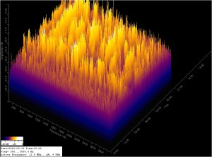 FFT Capture over 24 hours for 40 Meters for 03/15/12 FFT Capture over 24 hours for 40 Meters for 03/15/1