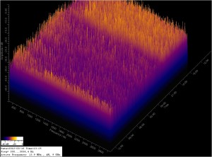 FFT Capture for 24 hours of 20 Meter Noise