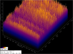 FFT Capture over 24 hours 03/18/12 FFT Capture over 24 hours 03/18/12