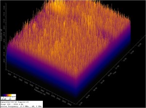 FFT for 03/19/12 GMT