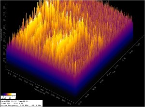 FFT for 03/20/12 (GMT) FFT for 03/20/12 (GMT)