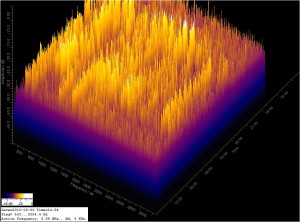 FFT for 03/30/12 FFT for 03/30/12