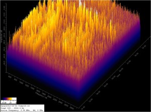 FFT for 03/31/12 FFT for 03/31/12