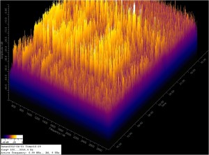 FFT for 04/01/12 FFT for 04/01/12