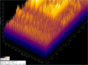 FFT for 04/03/12 (GMT) FFT for 04/03/12 (GMT)