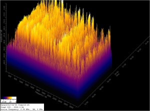 FFT for 04/03/12 FFT for 04/03/12