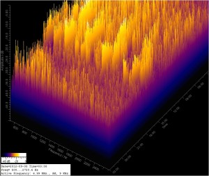 FFT for 09/07/12 40 Meters FFT for 09/07/12 40 Meters