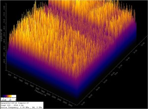 FFT Capture for 09/12/12 through 09/13/12 FFT Capture for 09/12/12 through 09/13/12