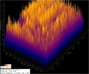 FFT for 09/21/12 FFT for 09/21/12