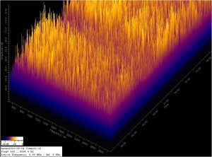 FFT for 09/23/12 FFT for 09/23/12