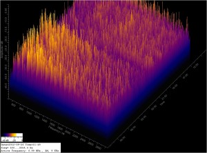 FFT for 09/26/12 FFT for 09/26/12