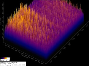 FFT for 09/26/12 FFT for 09/26/12