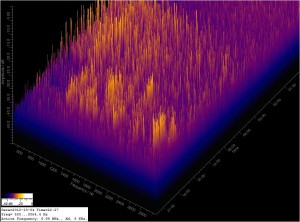 FFT for 10/03/12 through 10/04/12 FFT for 10/03/12 through 10/04/12