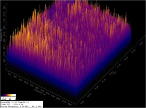 FFT for 10/06/12 FFT for 10/06/12