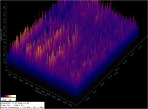 75 Meters FFT for 10/07/12 75 Meters FFT for 10/07/12