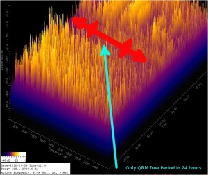 QRM Free times at NK7Z on 40 Meters QRM Free times at NK7Z on 40 Meters