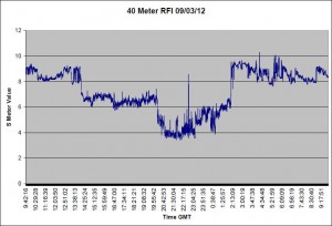Initial RFI source found and silenced... Initial RFI source found and silenced...